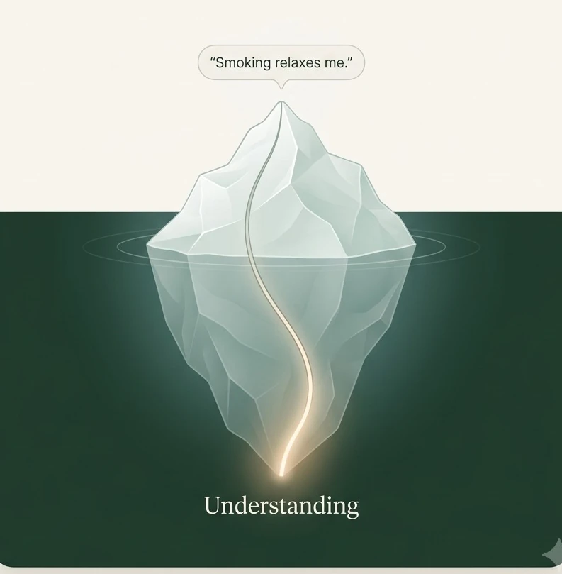 An iceberg — “Smoking relaxes me” floats above the surface, the deeper understanding sits below.